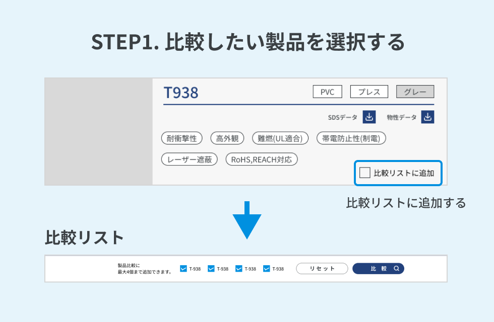 STEP1. 比較したい製品を選択する