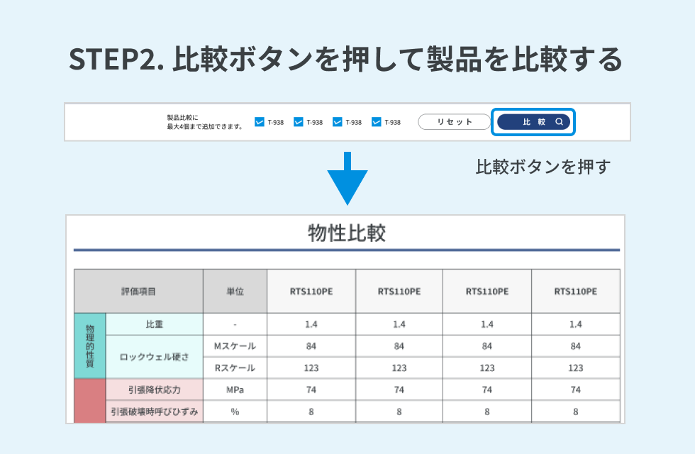 STEP2. 比較ボタンを押して製品を比較する